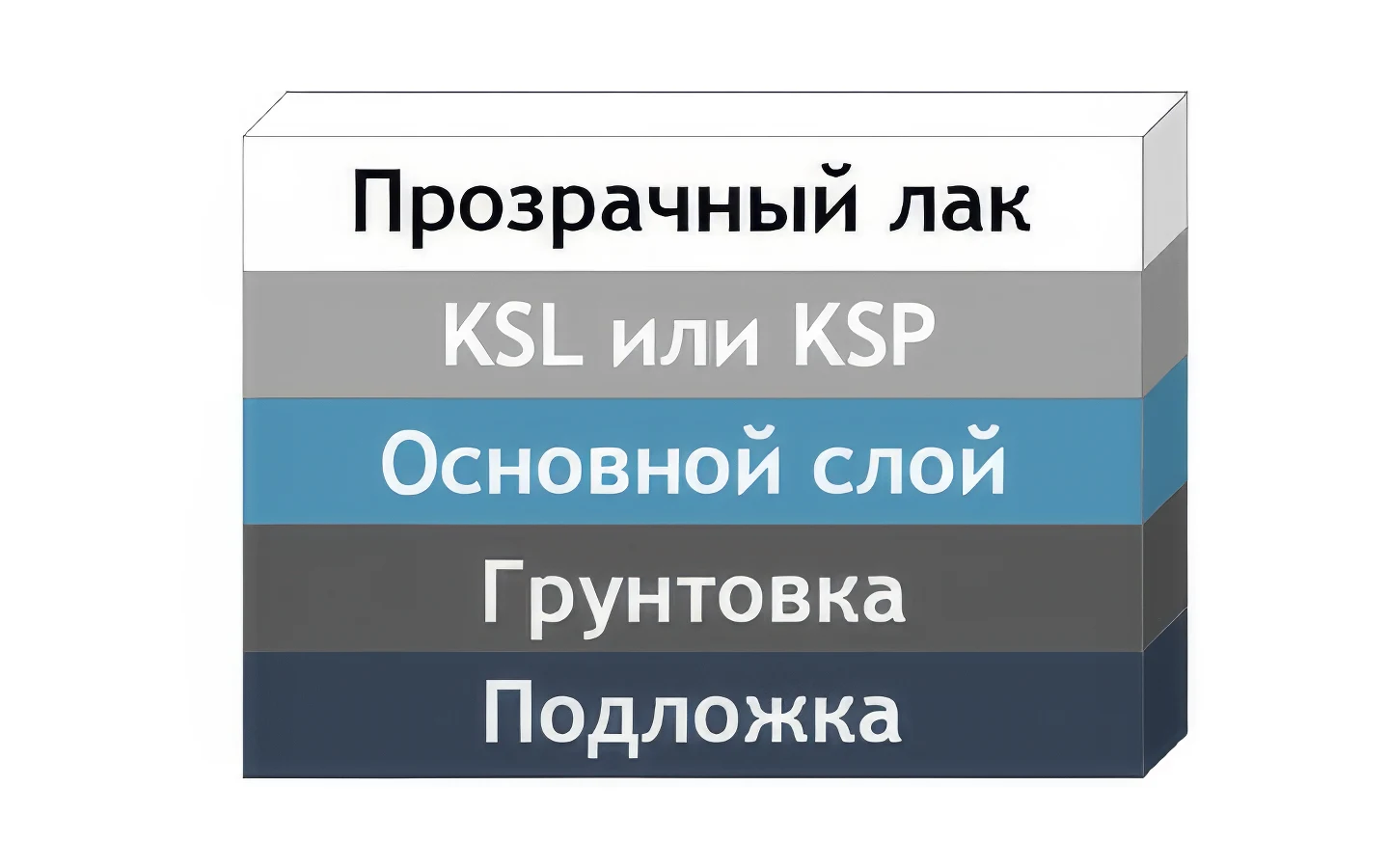 Типичная система покрытия алмазного автомобильного диска