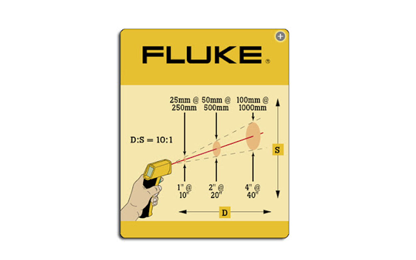 Оптическое разрешение инфракрасного термометра