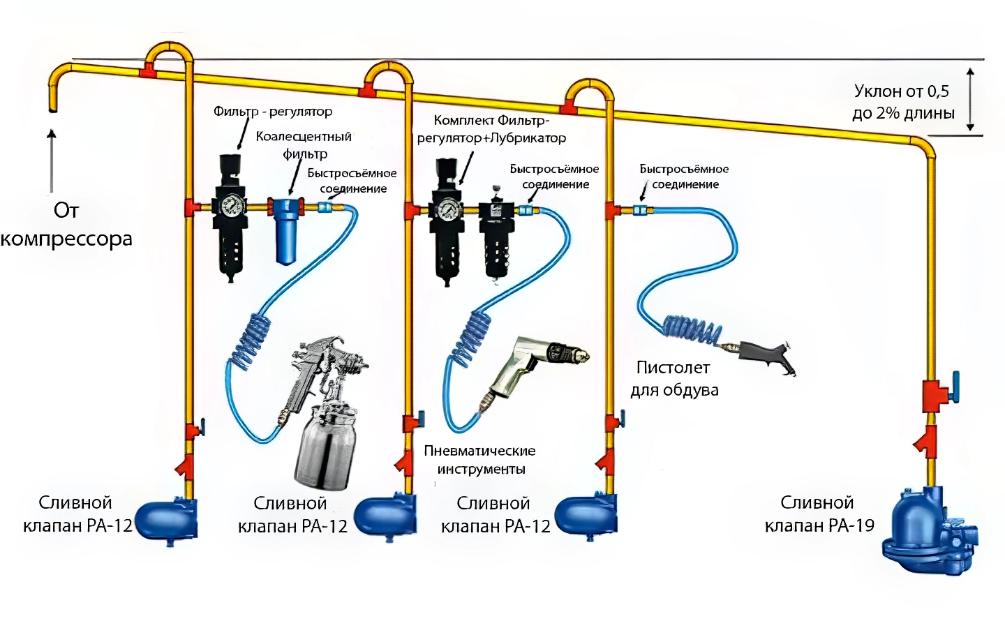 система слива воды из системы сжатого воздуха
