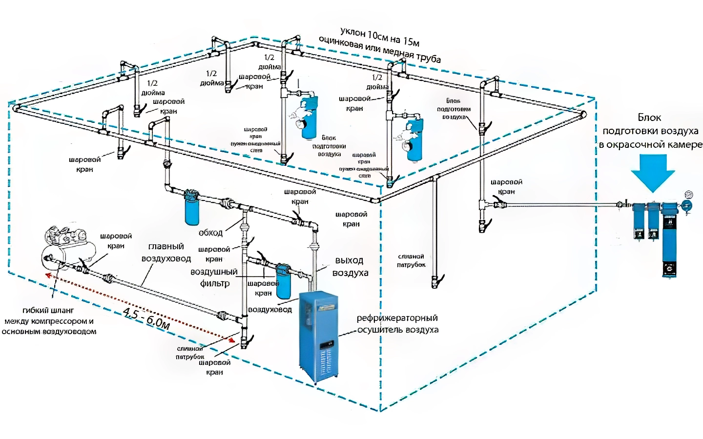 система подачи сжатого воздуха в цех порошковой окраски