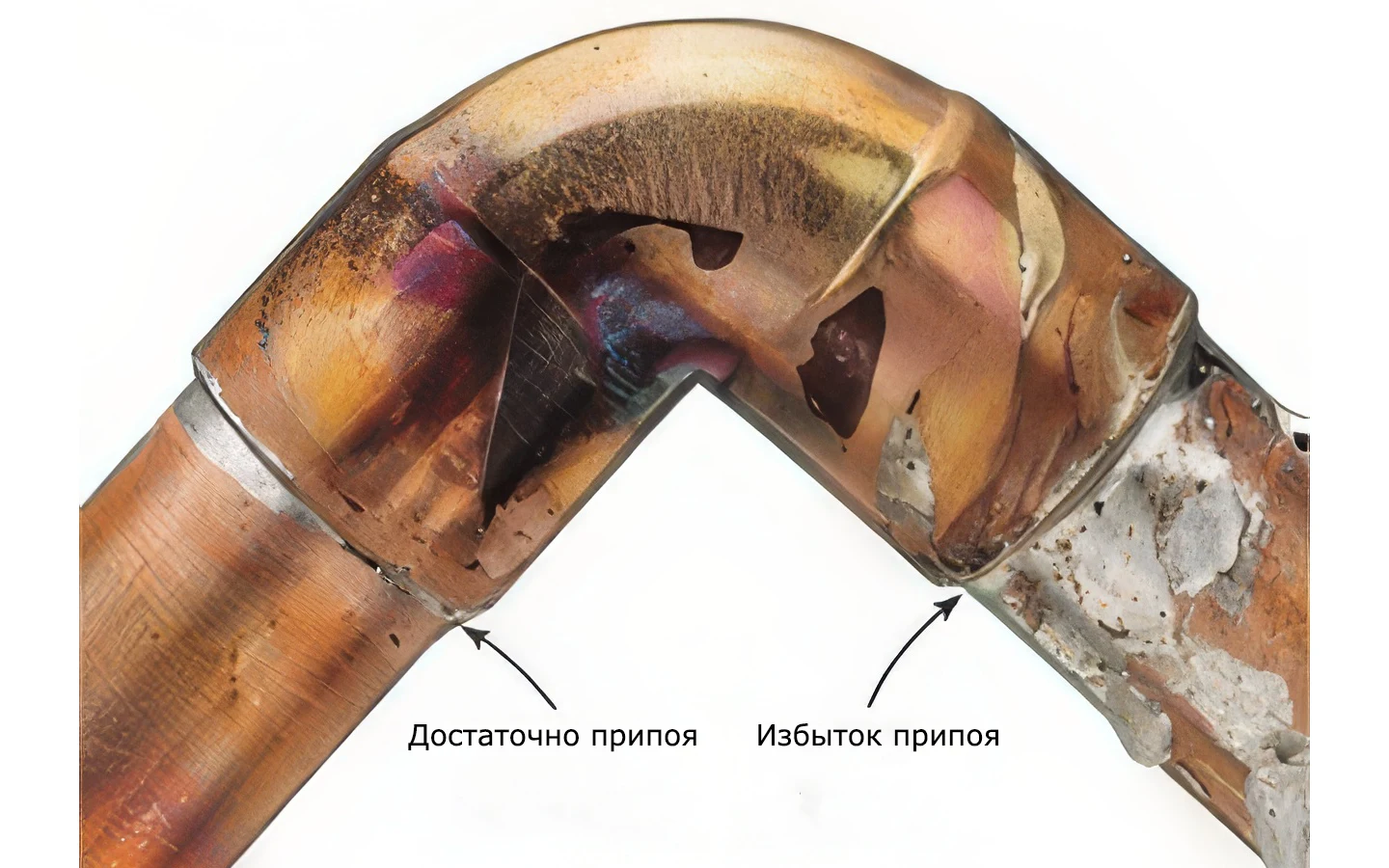 Пайка медных труб