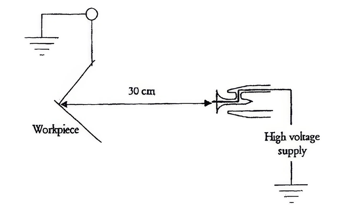 Порошковая окраска композицией двух разных красок