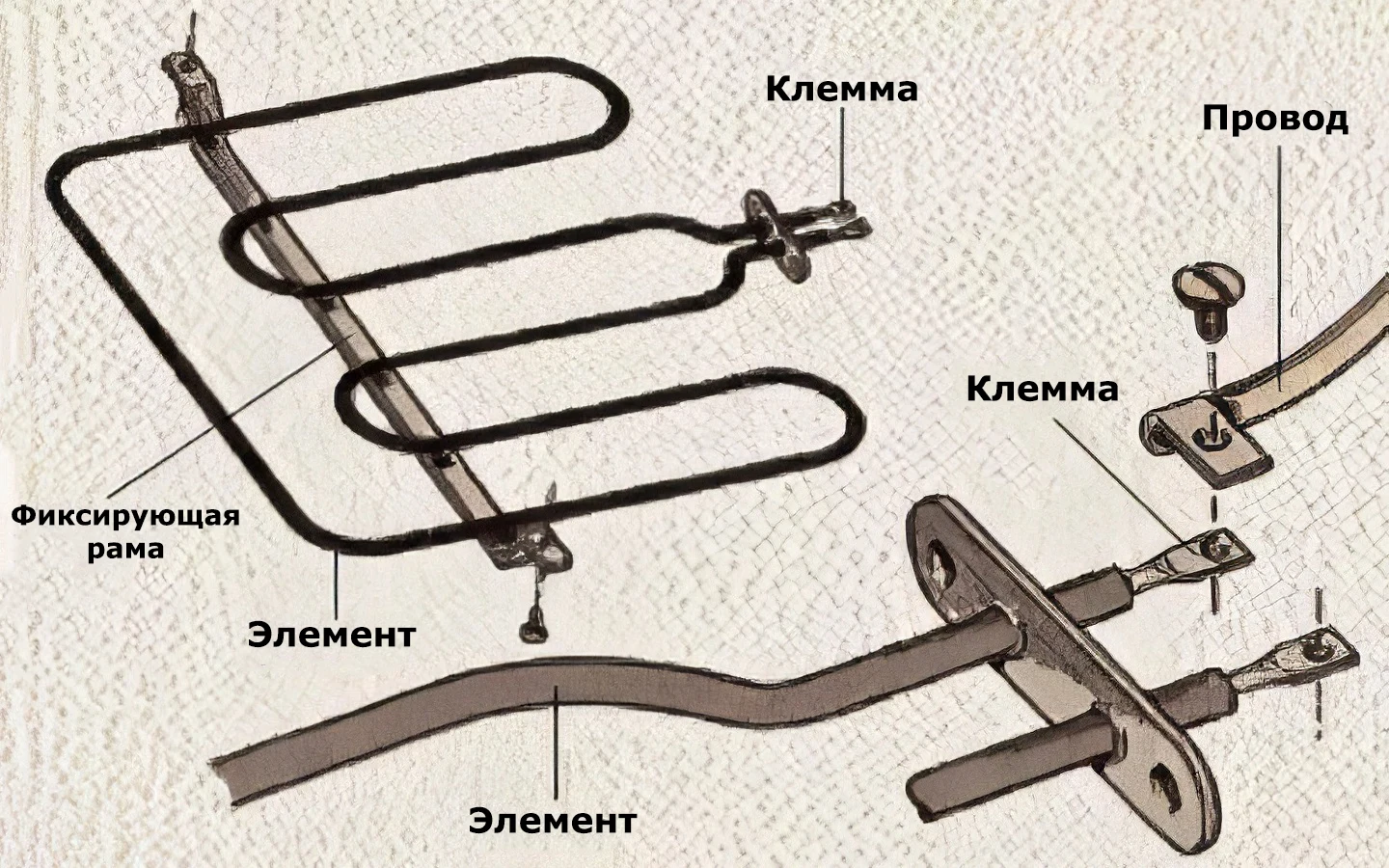 Использование неизолированных кольцевых клемм